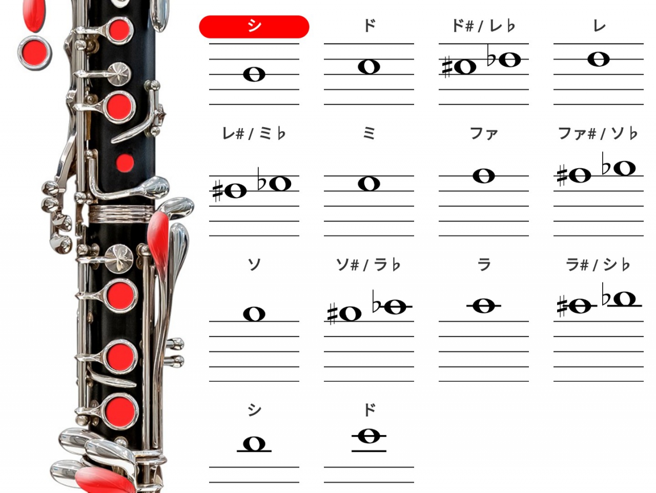 チューニングで使用するシの音を示した運指表