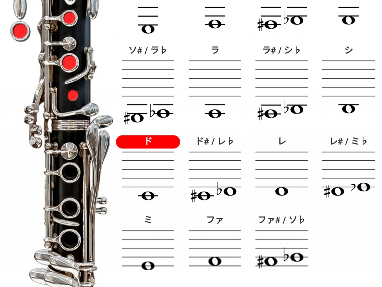 上下管のジョイントを抜くと音程が下がってしまうドの音の楽譜と運指