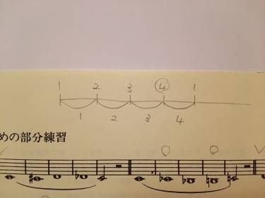 拍の考え方の図