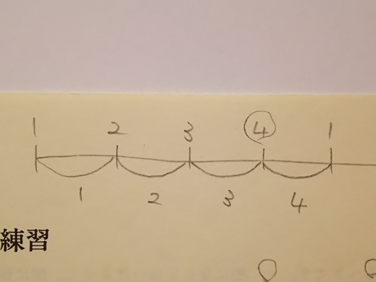 拍の考え方の図