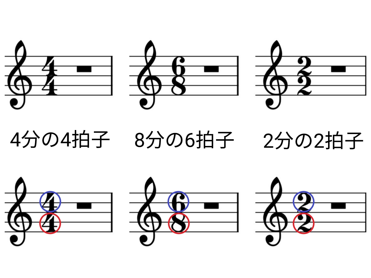 拍子の説明の楽譜