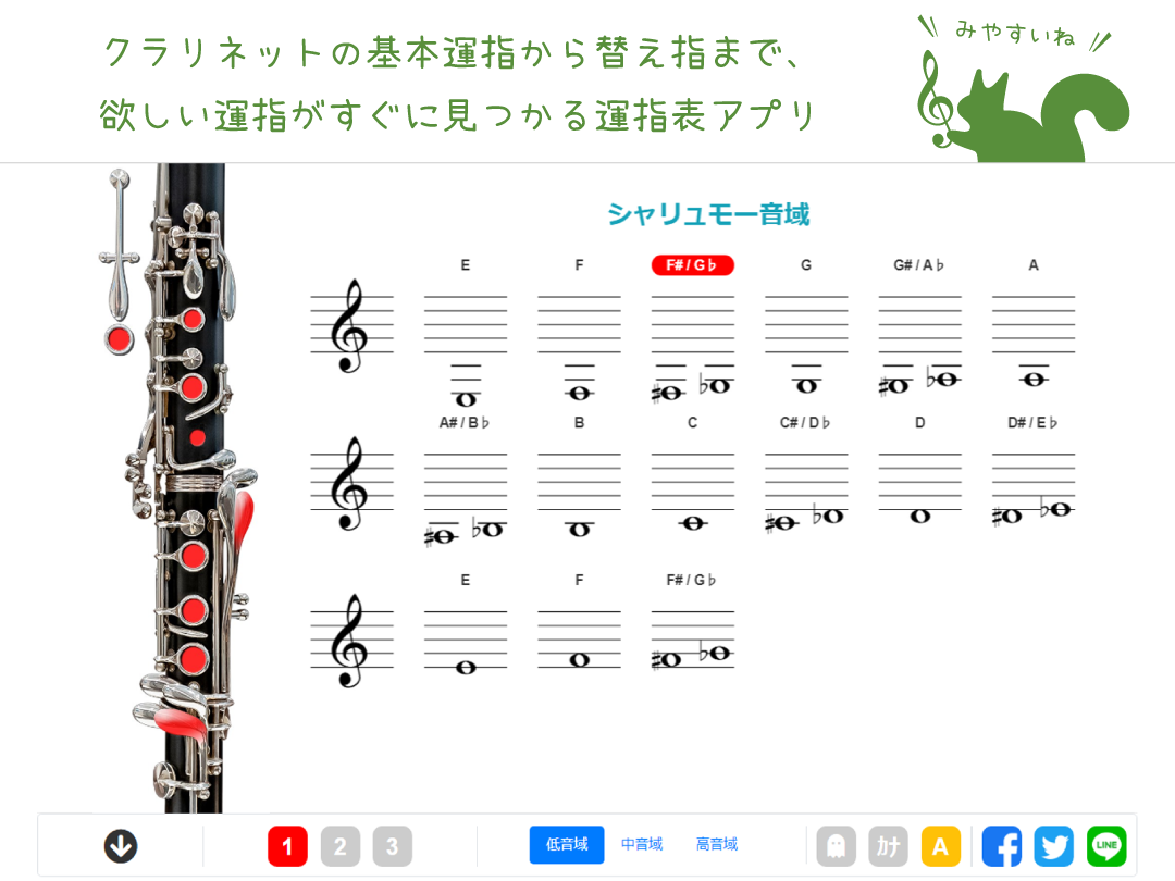 運指表